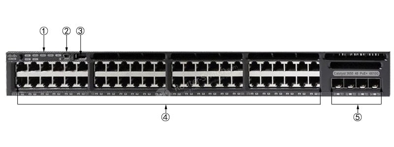 WS-C3650-48PQ-E For Reference