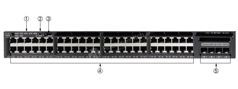 WS-C3650-48PS-L for reference