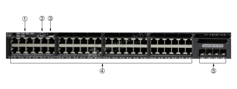 WS-C3650-48TQ-E for reference