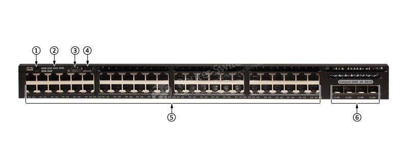 WS-C3650-48TS-L Front Panel