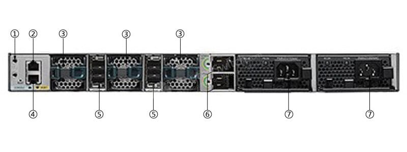 WS-C3850-12S-E Back Panel
