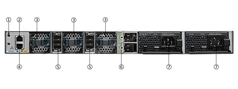 WS-C3850-12XS-S Back Panel