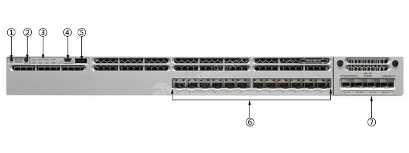 WS-C3850-12XS-S Front Panel