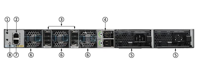 WS-C3850-24S-E Back Panel