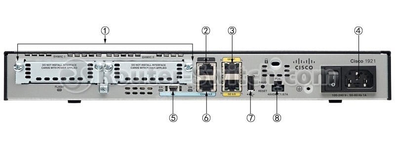 Cisco 1921/K9 router back slot