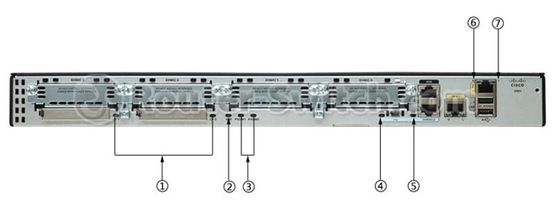 CISCO2901/K9 Back LED