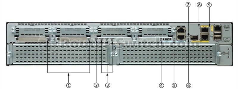 CISCO2921/K9 Back LED