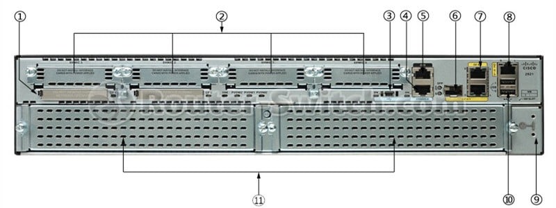 cisco2921 back panel