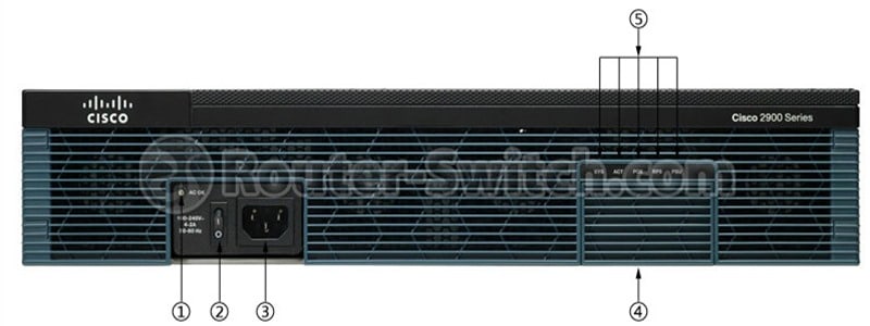 cisco2951 front panel