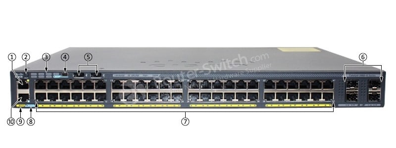 cisco ws-c2960x-48fps-l front panel