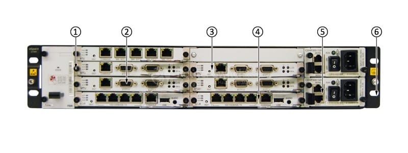  front panel of U1981 unified gateway