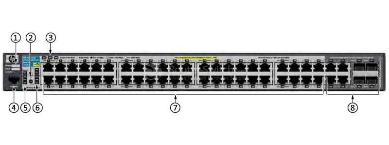 hpe-j9311a-front-panel