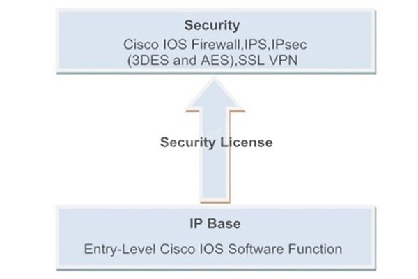 security bundle