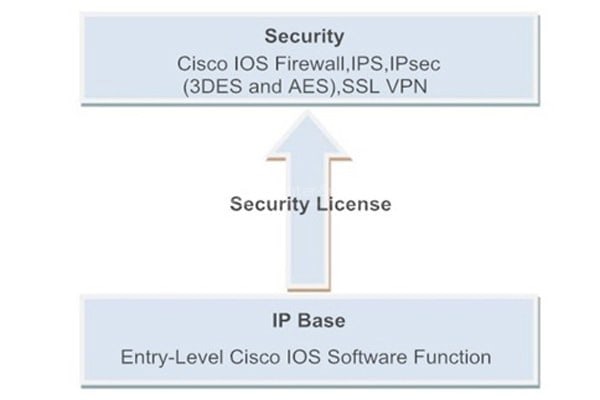 security bundle