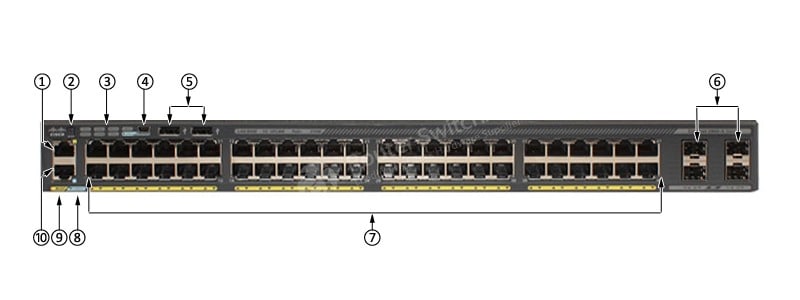 WS-C2960X-48LPS-L Front Panel