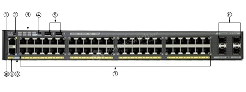WS-C2960X-48TD-L Front Panel