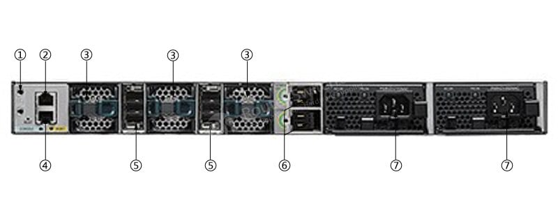 C3850-NM-2-10G Back Panel