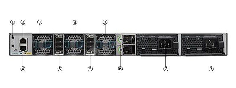 WS-C3850-48T-S Back Panel