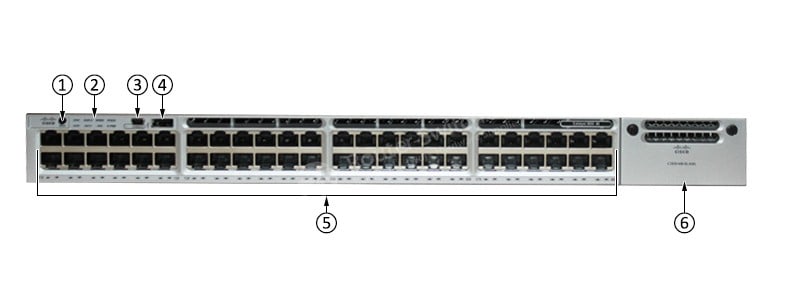 WS-C3850-48T-S Front Panel